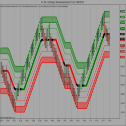 Custom Indicators